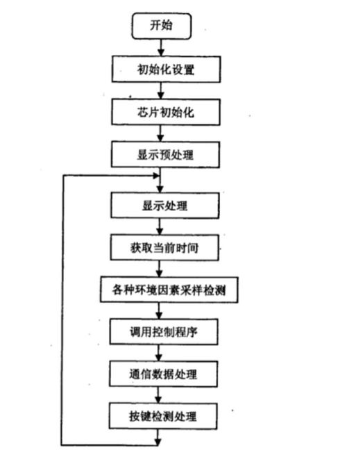 基于單片機的智能魚缸控制系統設計、實現與系統服務